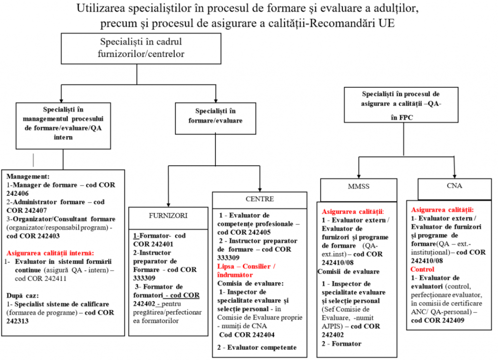 Propunere